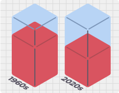Comparing 60s and 70s in philanthropy