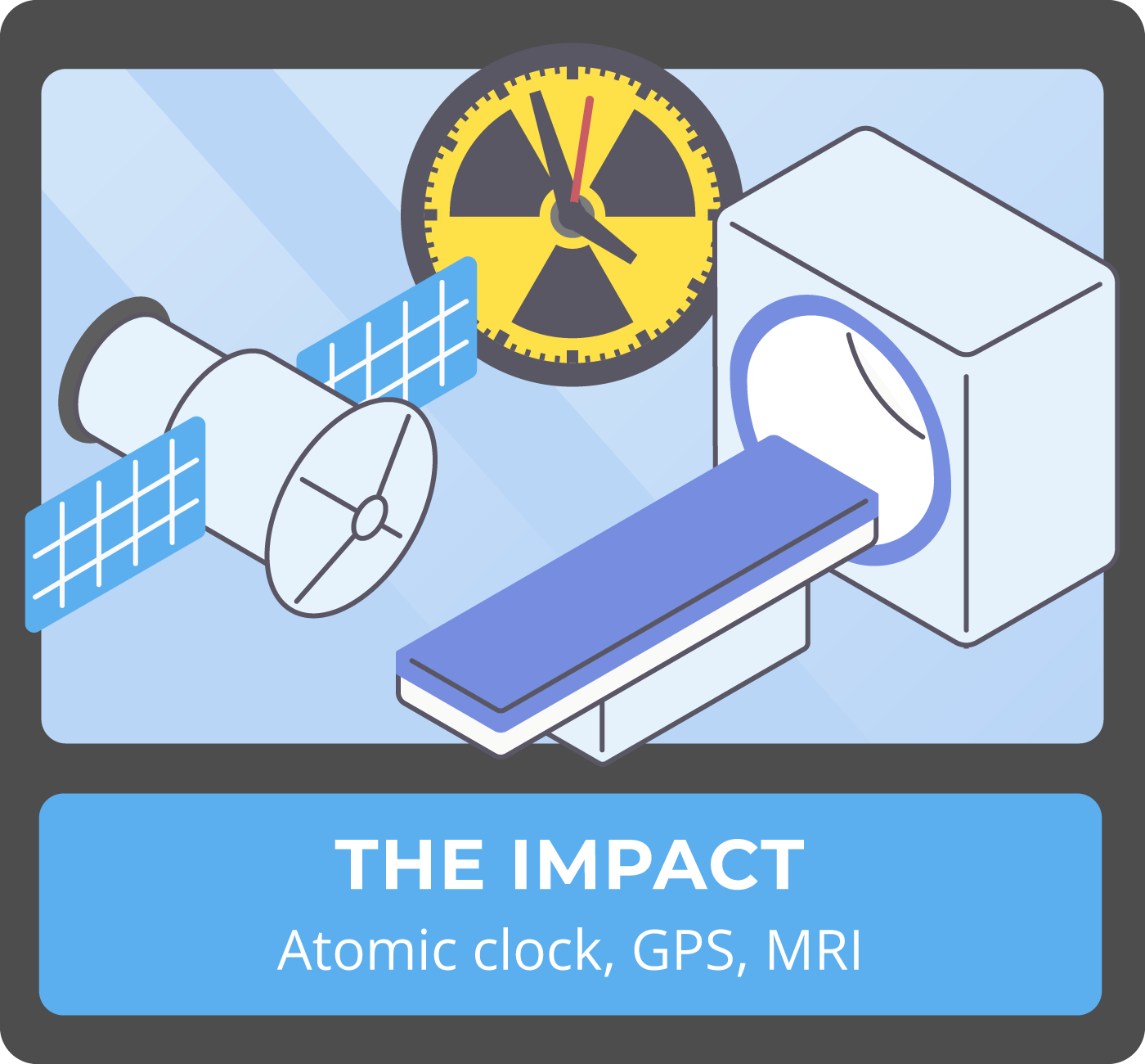 Atomic clock, GPS, MRI