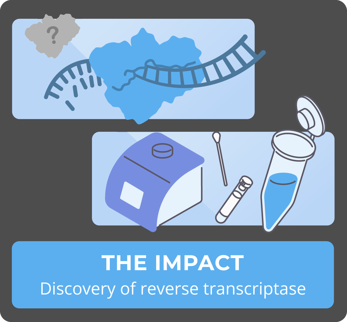 Discovery of reverse transcriptase