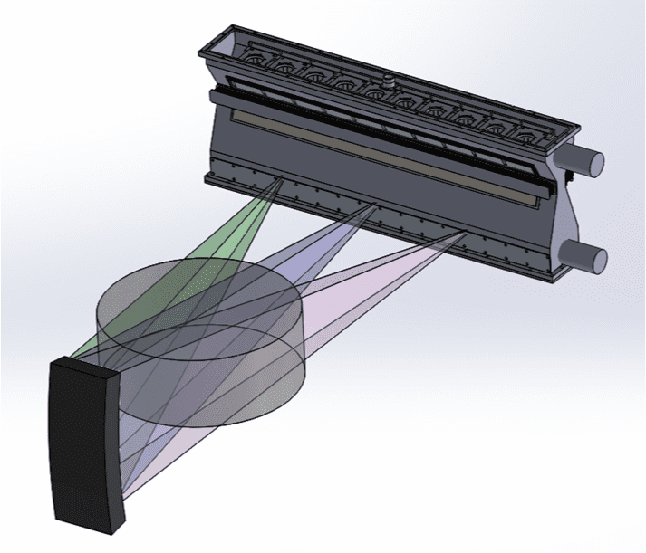 Instead of a single beam of x-rays, individual beamlets can be fired across the field of view with independent intensity modulations to minimize dose to the patient.